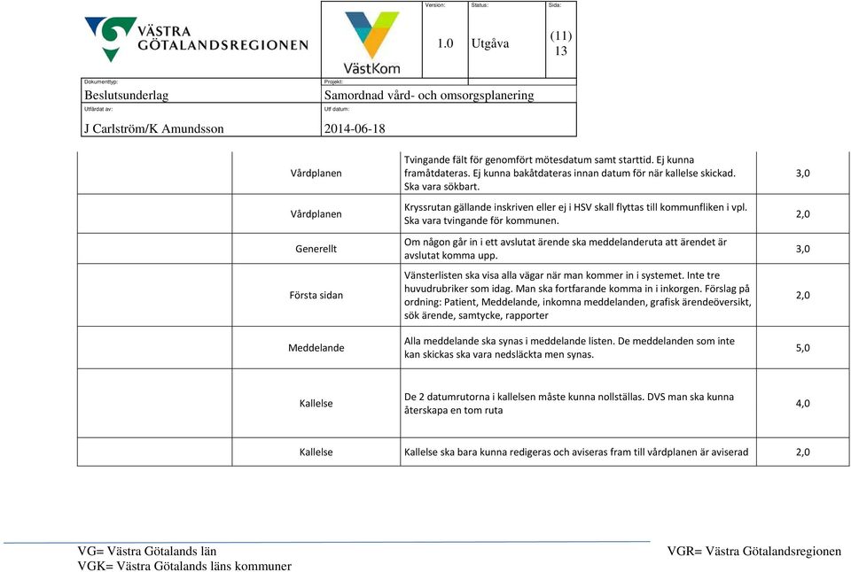 Om någon går in i ett avslutat ärende ska meddelanderuta att ärendet är avslutat komma upp. Vänsterlisten ska visa alla vägar när man kommer in i systemet. Inte tre huvudrubriker som idag.