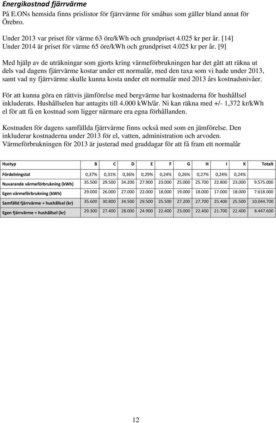 [9] Med hjälp av de uträkningar som gjorts kring värmeförbrukningen har det gått att räkna ut dels vad dagens fjärrvärme kostar under ett normalår, med den taxa som vi hade under 2013, samt vad ny