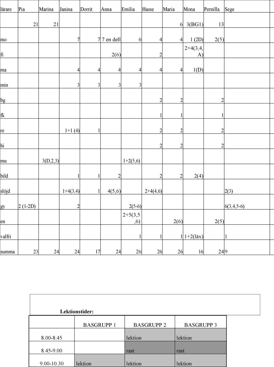 1+4(3,4) 1 4(5,6) 2+4(4,6) 2(3) gy 2 (1-2D) 2 2(5-6) 6(3,4,5-6) en 2+5(3,5,6) 2(6) 2(5) valfri 1 1 1 1+2(läx) 1 summa 23 24 24 17 24 26 26