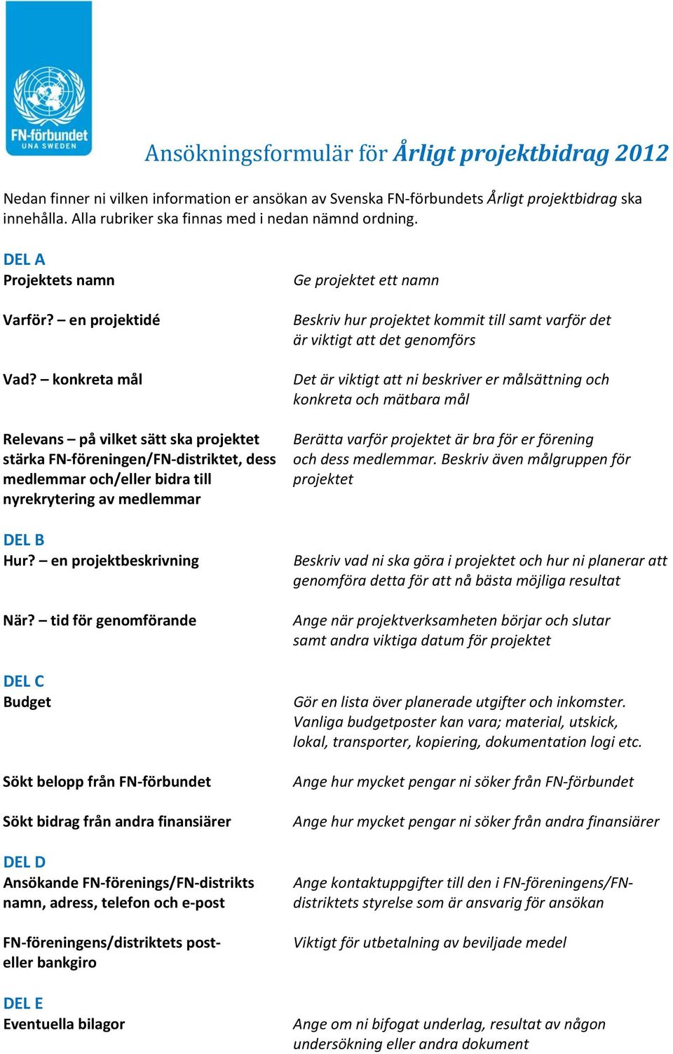 konkreta mål Relevans på vilket sätt ska projektet stärka FN föreningen/fn distriktet, dess medlemmar och/eller bidra till nyrekrytering av medlemmar DEL B Hur? en projektbeskrivning När?