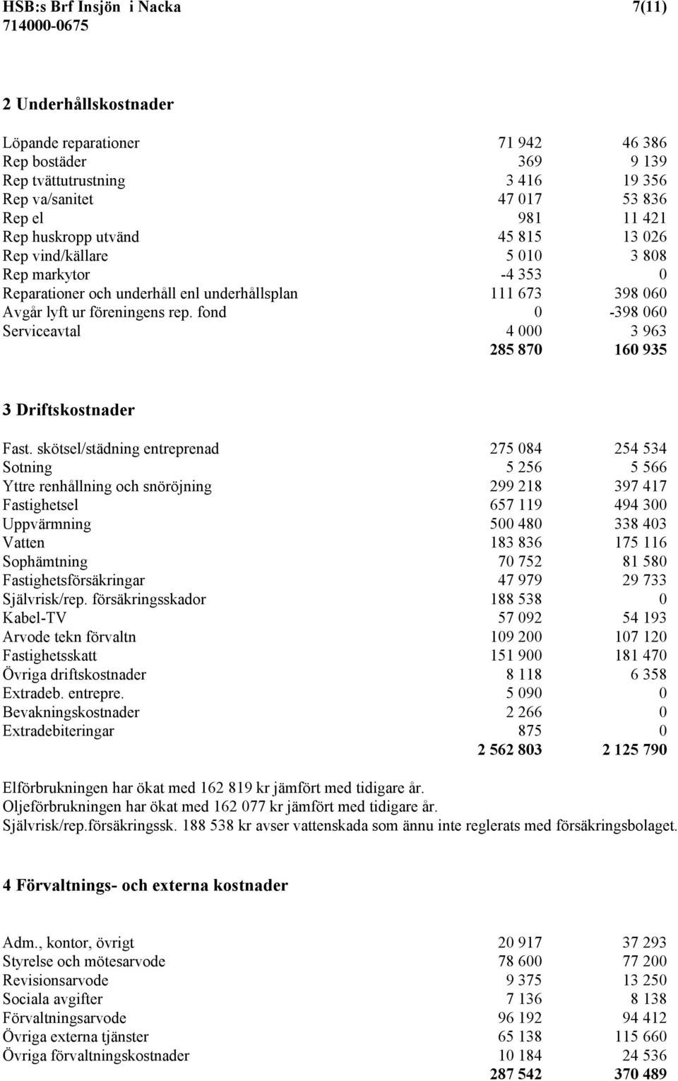 fond 0-398 060 Serviceavtal 4 000 3 963 285 870 160 935 3 Driftskostnader Fast.