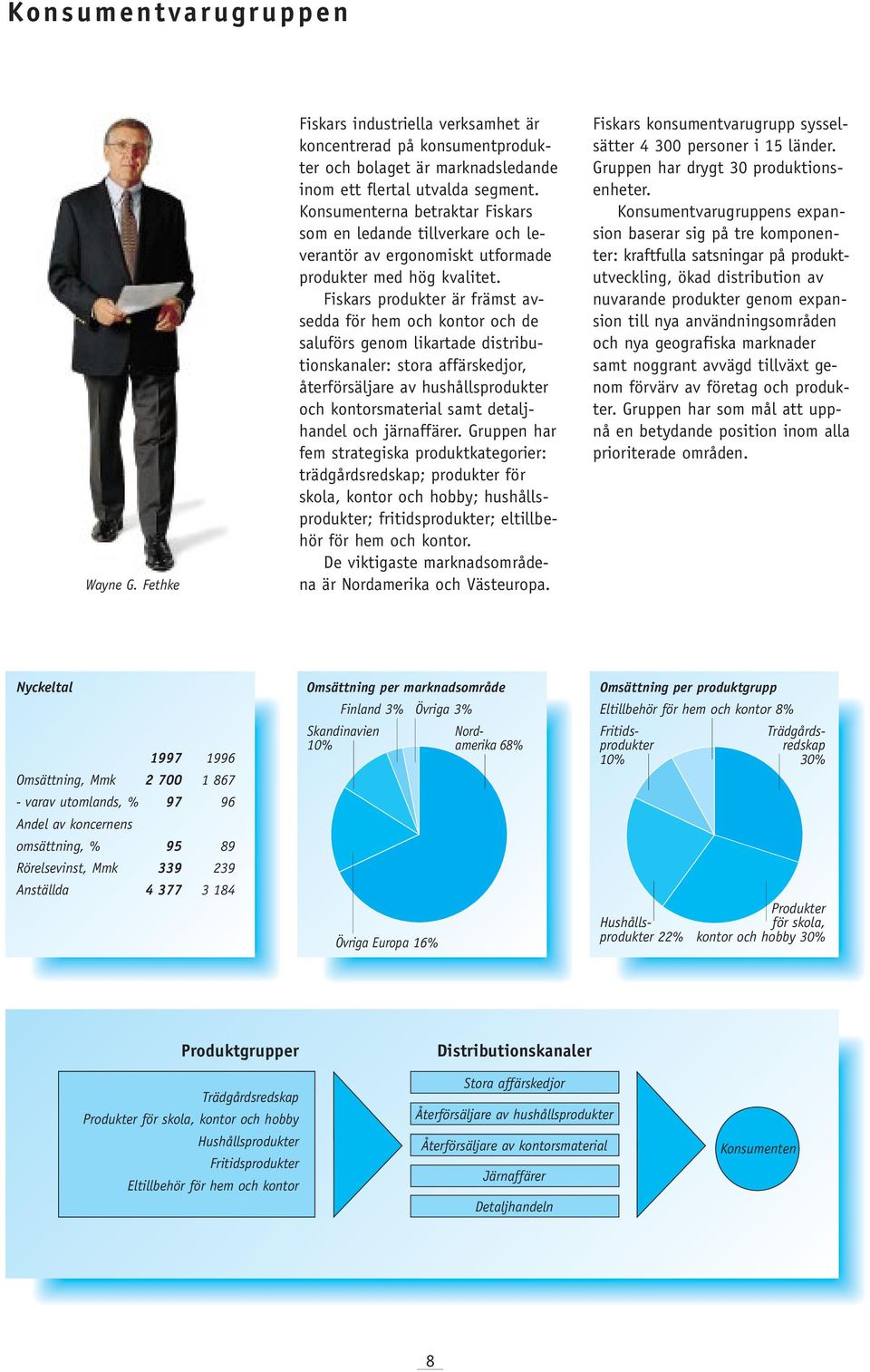 Fiskars produkter är främst avsedda för hem och kontor och de saluförs genom likartade distributionskanaler: stora affärskedjor, återförsäljare av hushållsprodukter och kontorsmaterial samt