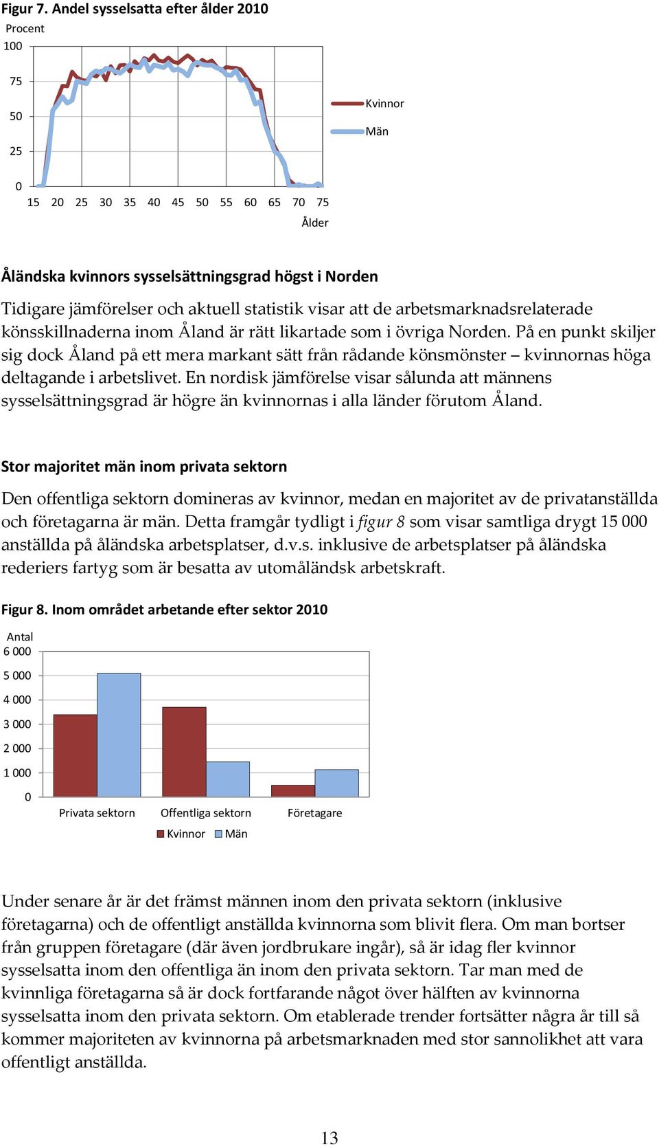 att de arbetsmarknadsrelaterade könsskillnaderna inom Åland är rätt likartade som i övriga Norden.