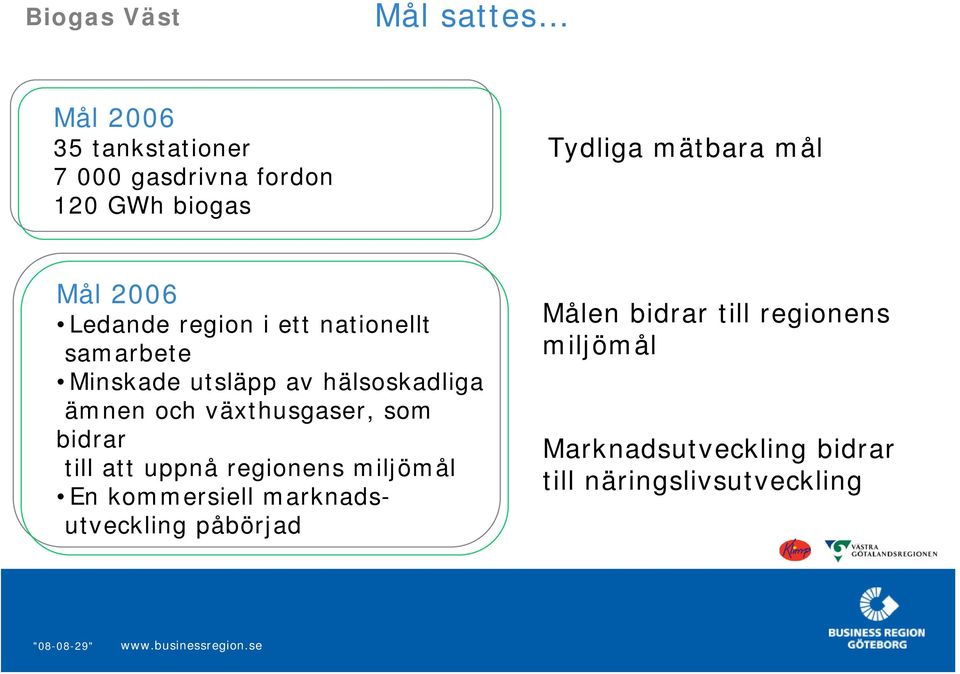 växthusgaser, som bidrar till att uppnå regionens miljömål En kommersiell marknadsutveckling