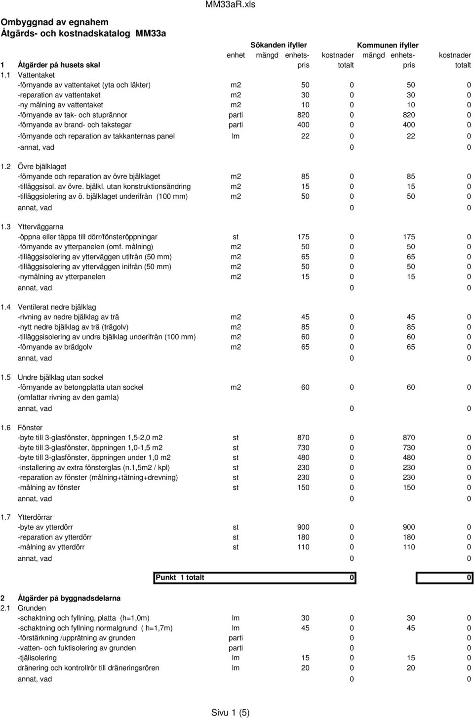 och takstegar parti 40 40 -förnyande och reparation av takkanternas panel - lm 22 0 22 0 1.2 Övre bjälklaget -förnyande och reparation av övre bjälklaget m2 85 0 85 0 -tilläggsisol. av övre. bjälkl. utan konstruktionsändring m2 15 0 15 0 -tilläggsiolering av ö.