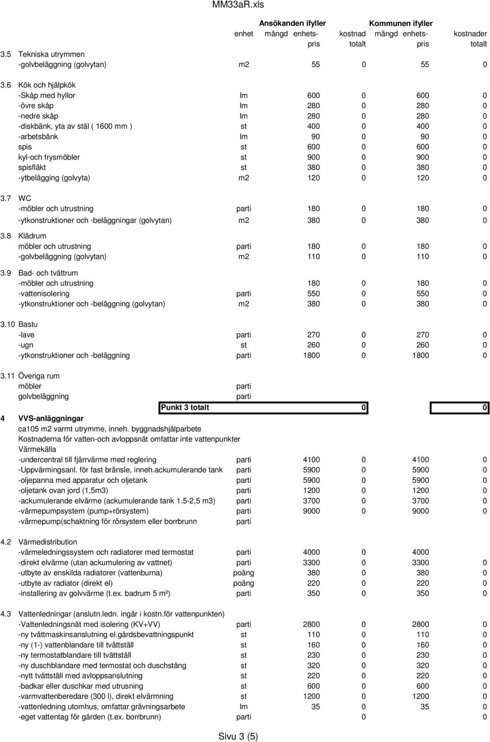 spisfläkt st 38 38 -ytbelägging (golvyta) m2 12 12 3.7 WC -möbler och utrustning parti 18 18 -ytkonstruktioner och -beläggningar (golvytan) m2 38 38 3.