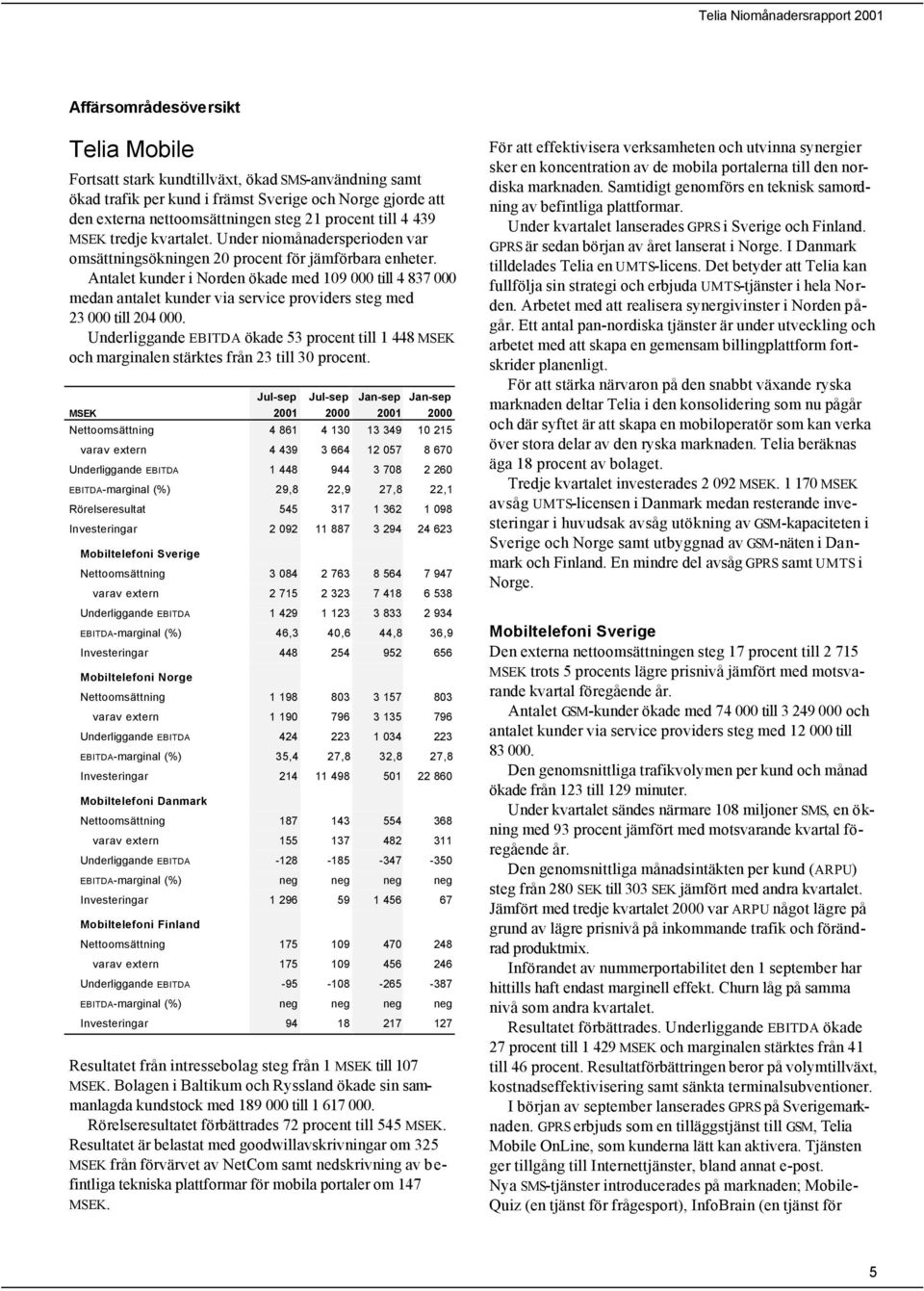 Antalet kunder i Norden ökade med 109 000 till 4 837 000 medan antalet kunder via service providers steg med 23 000 till 204 000.