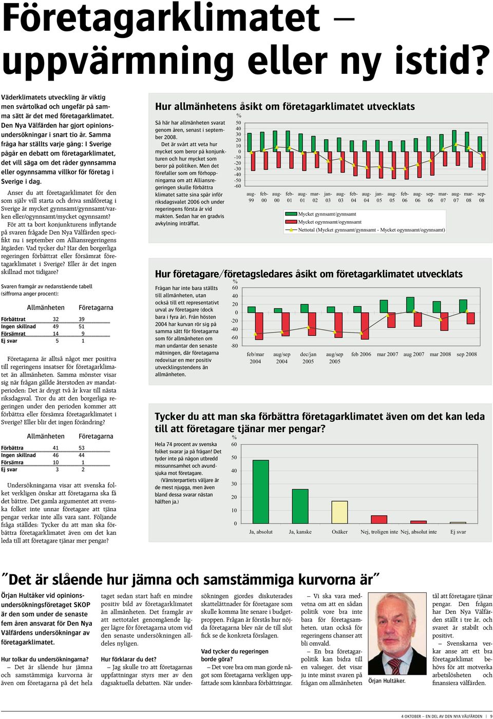 Samma fråga har ställts varje gång: I Sverige pågår en debatt om företagarklimatet, det vill säga om det råder gynnsamma eller ogynnsamma villkor för företag i Sverige i dag.