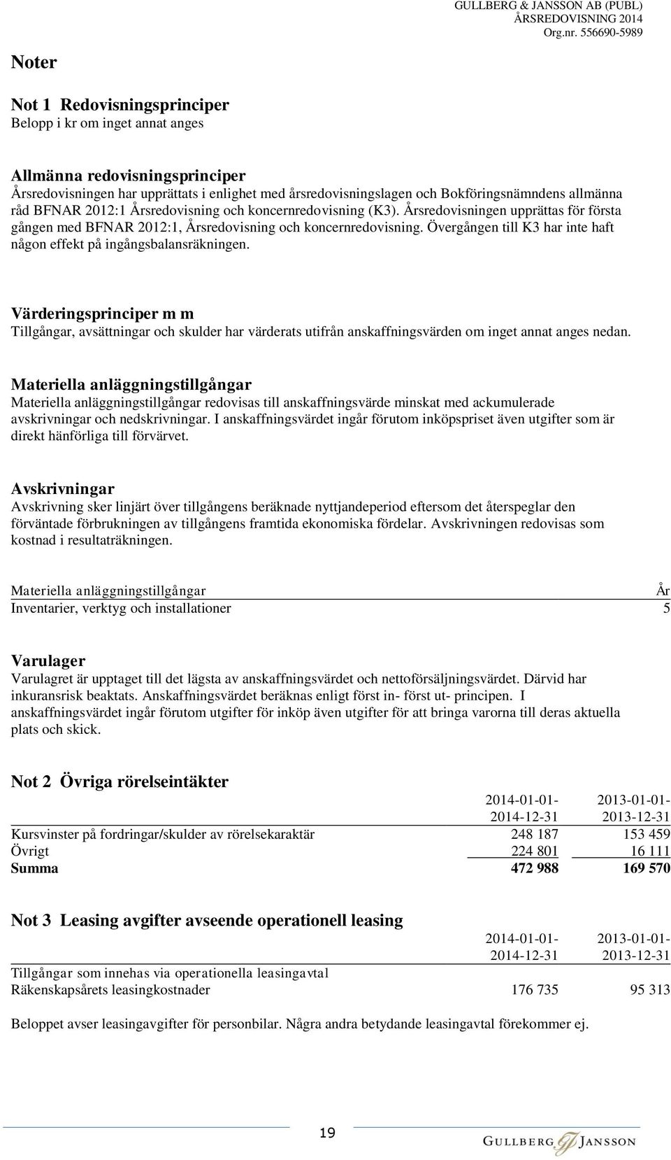 Övergången till K3 har inte haft någon effekt på ingångsbalansräkningen.