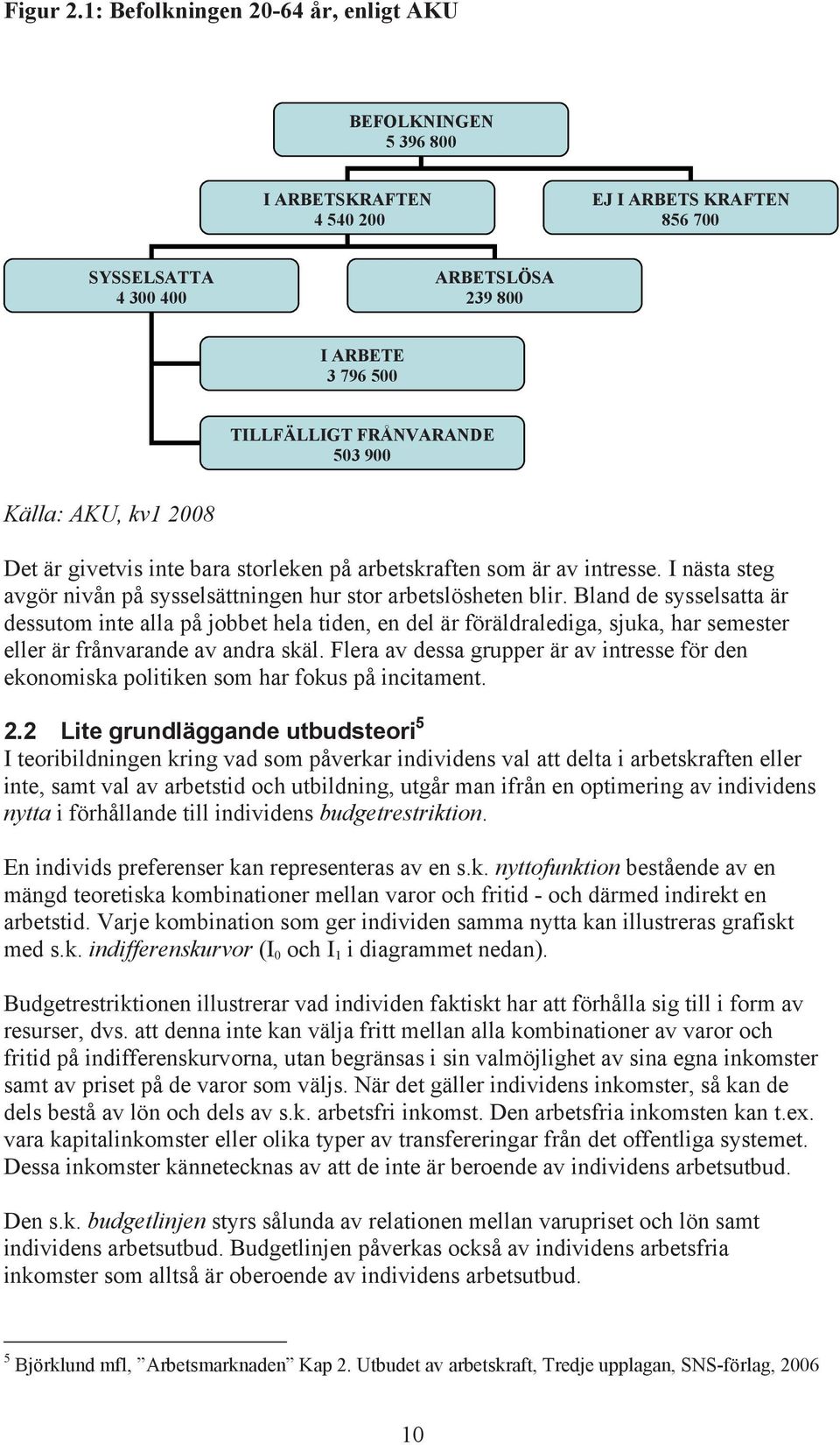 503 900 Källa: AKU, kv1 2008 Det är givetvis inte bara storleken på arbetskraften som är av intresse. I nästa steg avgör nivån på sysselsättningen hur stor arbetslösheten blir.