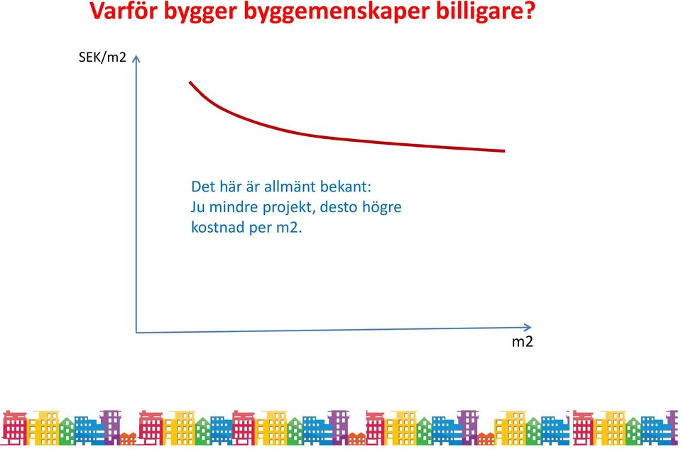 SEK/m2 Det här är allmänt