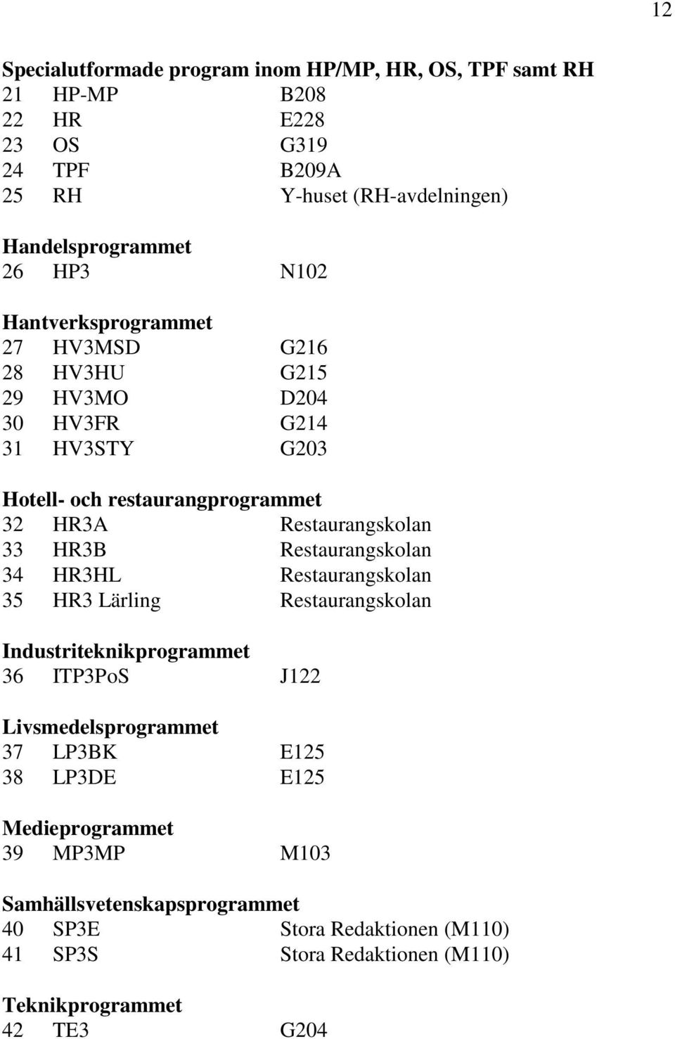 HR3B Restaurangskolan 34 HR3HL Restaurangskolan 35 HR3 Lärling Restaurangskolan Industriteknikprogrammet 36 ITP3PoS J122 Livsmedelsprogrammet 37 LP3BK E125 38