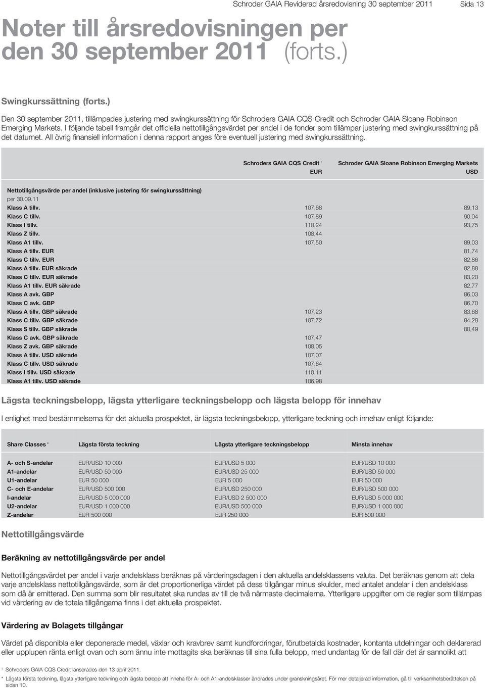 I följande tabell framgår det officiella nettotillgångsvärdet per andel i de fonder som tillämpar justering med swingkurssättning på det datumet.