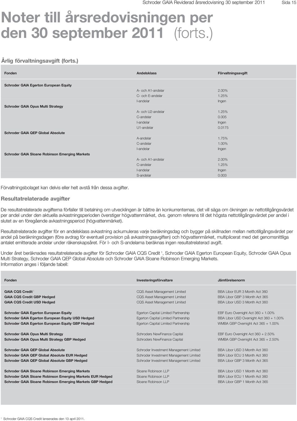 25 I-andelar Ingen A- och U2-andelar 1.25 C-andelar 0.005 I-andelar Ingen U1-andelar 0.0175 A-andelar 1.75 C-andelar 1.00 I-andelar Ingen A- och A1-andelar 2.00 C-andelar 1.