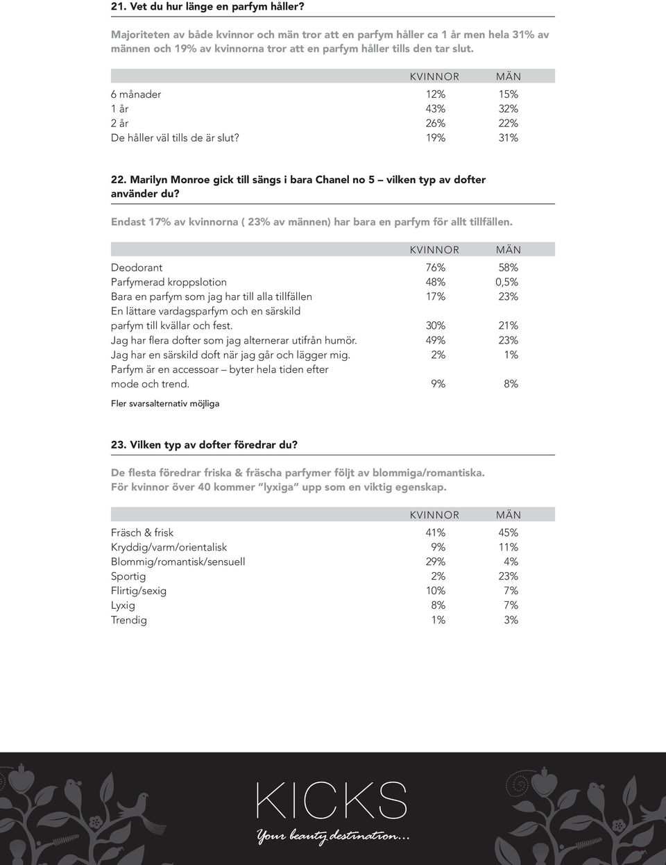 Endast 17% av kvinnorna ( 23% av männen) har bara en parfym för allt tillfällen.