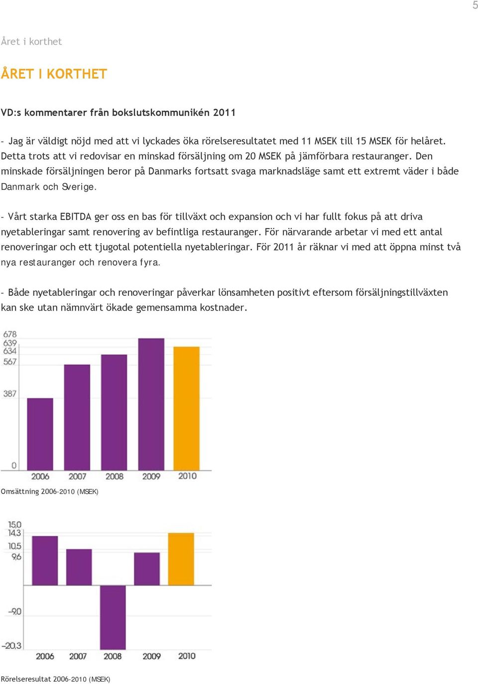 Den minskade försäljningen beror på Danmarks fortsatt svaga marknadsläge samt ett extremt väder i både Danmark och Sverige.