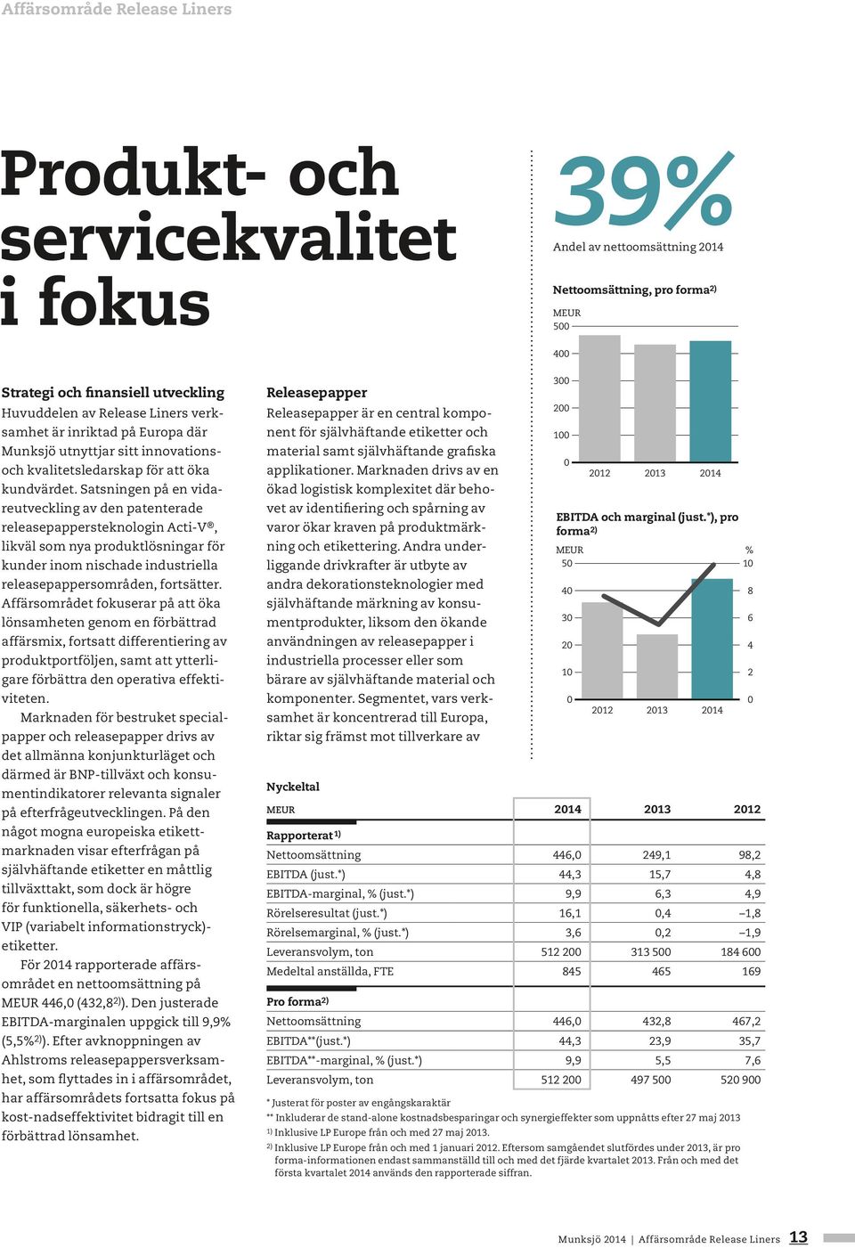 Satsningen på en vidareutveckling av den patenterade releasepappersteknologin Acti-V, likväl som nya produktlösningar för kunder inom nischade industriella releasepappersområden, fortsätter.