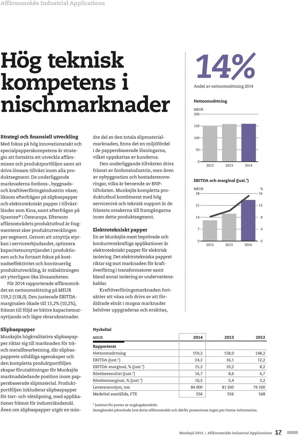 De underliggande marknaderna fordons-, byggnadsoch kraftöverföringsindustrin växer, liksom efterfrågan på slipbaspapper och elektrotekniskt papper i tillväxtländer som Kina, samt efterfrågan på