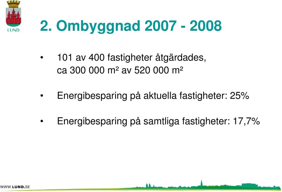 000 m² Energibesparing på aktuella