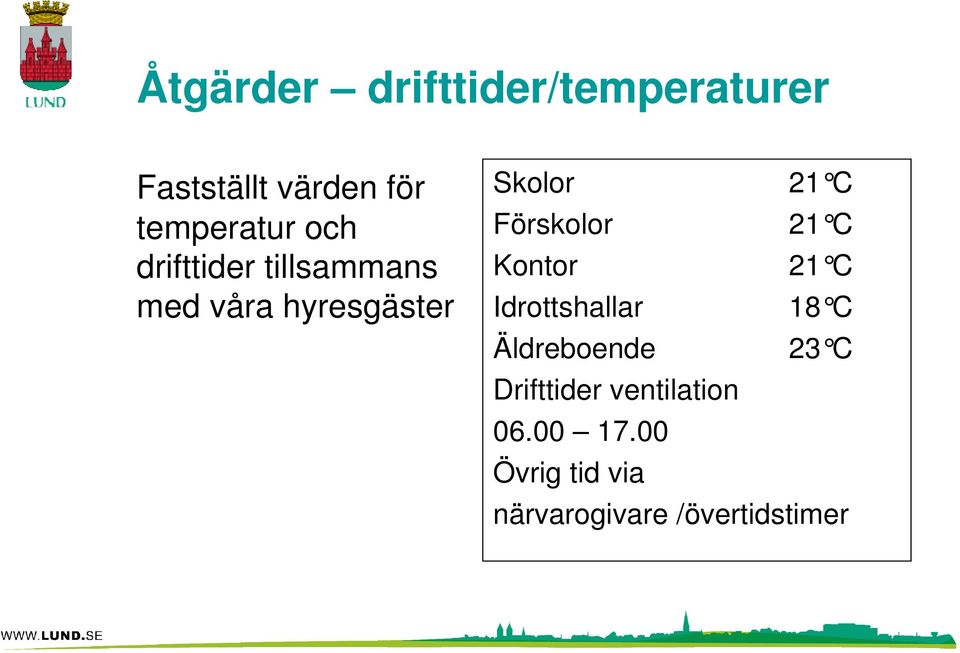 Förskolor 21 C Kontor 21 C Idrottshallar 18 C Äldreboende 23 C