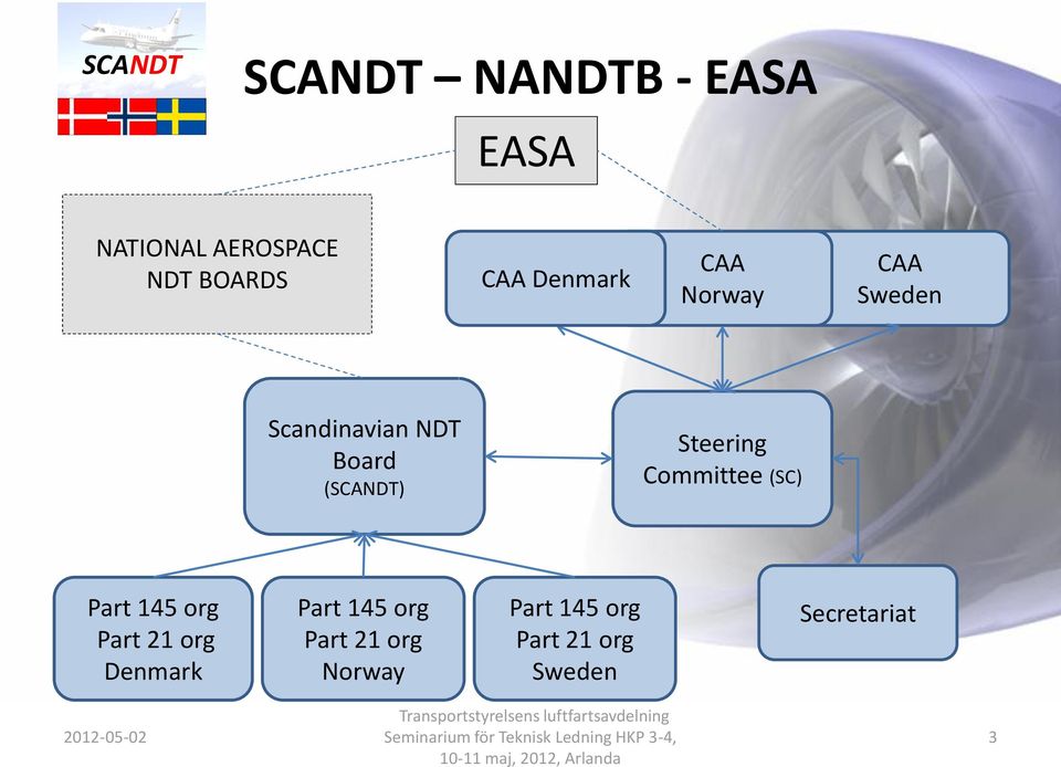 Steering Committee (SC) Part 145 org Part 21 org Denmark Part