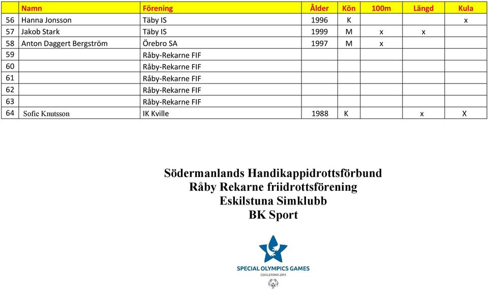 Råby Rekarne FIF 62 Råby Rekarne FIF 63 Råby Rekarne FIF 64 Sofie Knutsson IK Kville 1988 K x X