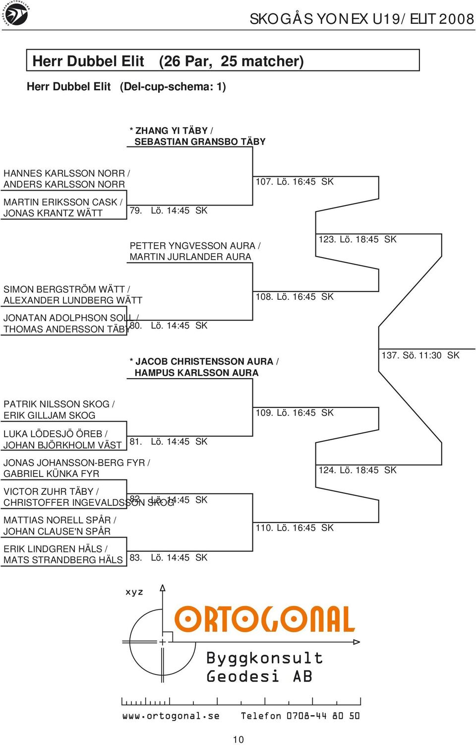 Lö. 14:45 SK * JACOB CHRISTENSSON AURA / HAMPUS KARLSSON AURA 137. Sö. 11:30 SK PATRIK NILSSON SKOG / ERIK GILLJAM SKOG 109. Lö. 16:45 SK LUKA LÖDESJÖ ÖREB / JOHAN BJÖRKHOLM VÄST 81. Lö. 14:45 SK JONAS JOHANSSON-BERG FYR / GABRIEL KÜNKA FYR 124.