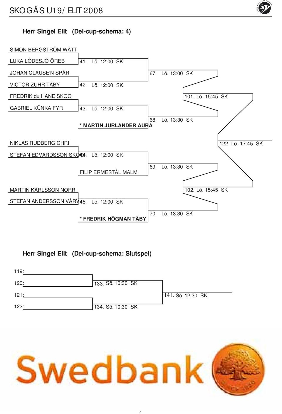 Lö. 12:00 SK FILIP ERMESTÅL MALM 69. Lö. 13:30 SK MARTIN KARLSSON NORR 102. Lö. 15:45 SK STEFAN ANDERSSON VÅRV45. Lö. 12:00 SK * FREDRIK HÖGMAN TÄBY 70. Lö. 13:30 SK Herr Singel Elit (Del-cup-schema: Slutspel) 119: 120: 133.