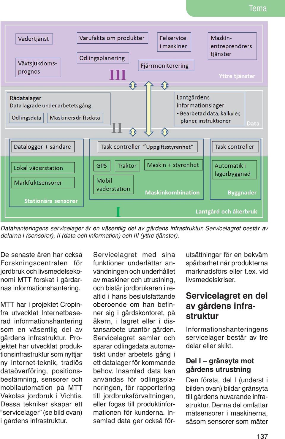 MTT har i projektet Cropinfra utvecklat Internetbaserad informationshantering som en väsentlig del av gårdens infrastruktur.