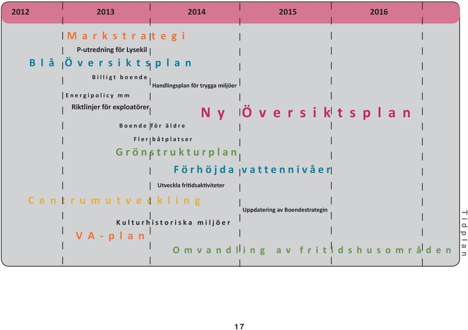 l a n G r ö n s t r u k t u r p l a n F ö r h ö j d a v a t t e n n i v å e r Utveckla fri dsak viteter C e n t r u m u t v e c k l i n g Uppdatering