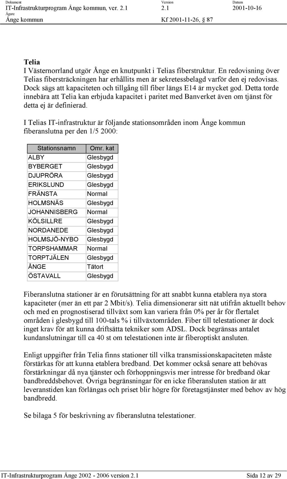 I Telias IT-infrastruktur är följande stationsområden inom Ånge kommun fiberanslutna per den 1/5 2000: Stationsnamn ALBY BYBERGET DJUPRÖRA ERIKSLUND FRÄNSTA HOLMSNÄS JOHANNISBERG KÖLSILLRE NORDANEDE