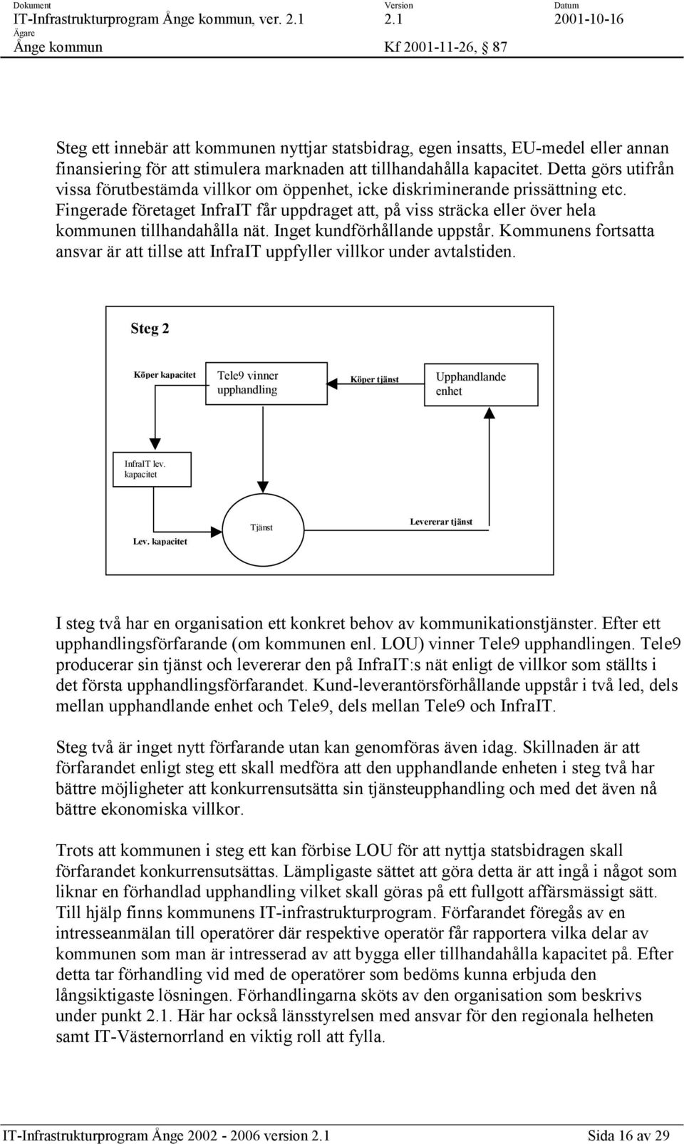 Fingerade företaget InfraIT får uppdraget att, på viss sträcka eller över hela kommunen tillhandahålla nät. Inget kundförhållande uppstår.