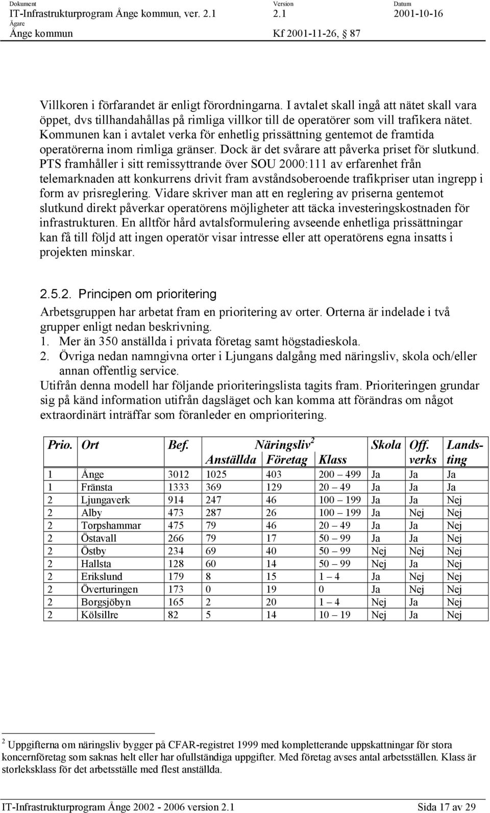 PTS framhåller i sitt remissyttrande över SOU 2000:111 av erfarenhet från telemarknaden att konkurrens drivit fram avståndsoberoende trafikpriser utan ingrepp i form av prisreglering.