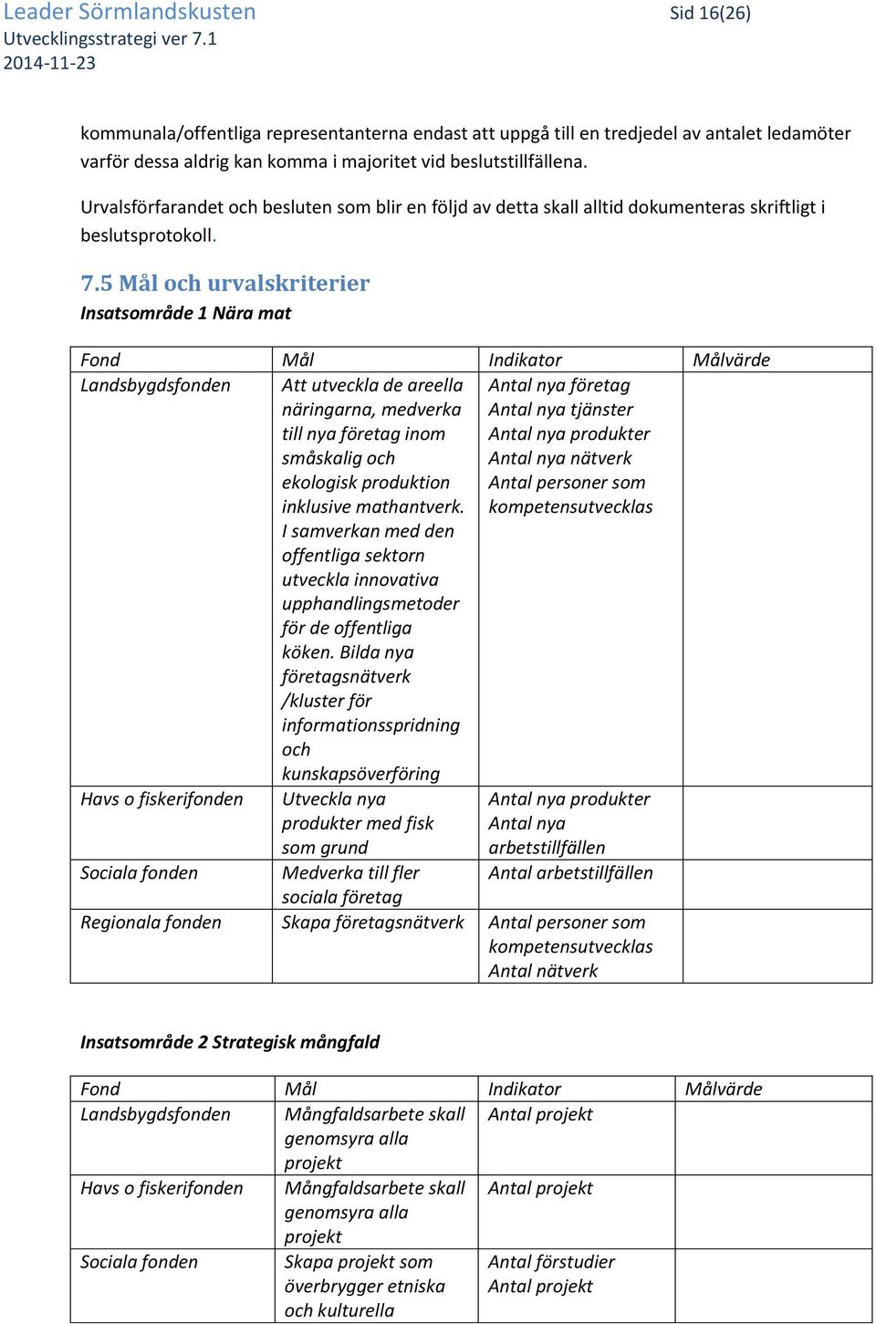 5 Mål och urvalskriterier Insatsområde 1 Nära mat Fond Mål Indikator Målvärde Landsbygdsfonden Att utveckla de areella näringarna, medverka till nya företag inom småskalig och ekologisk produktion