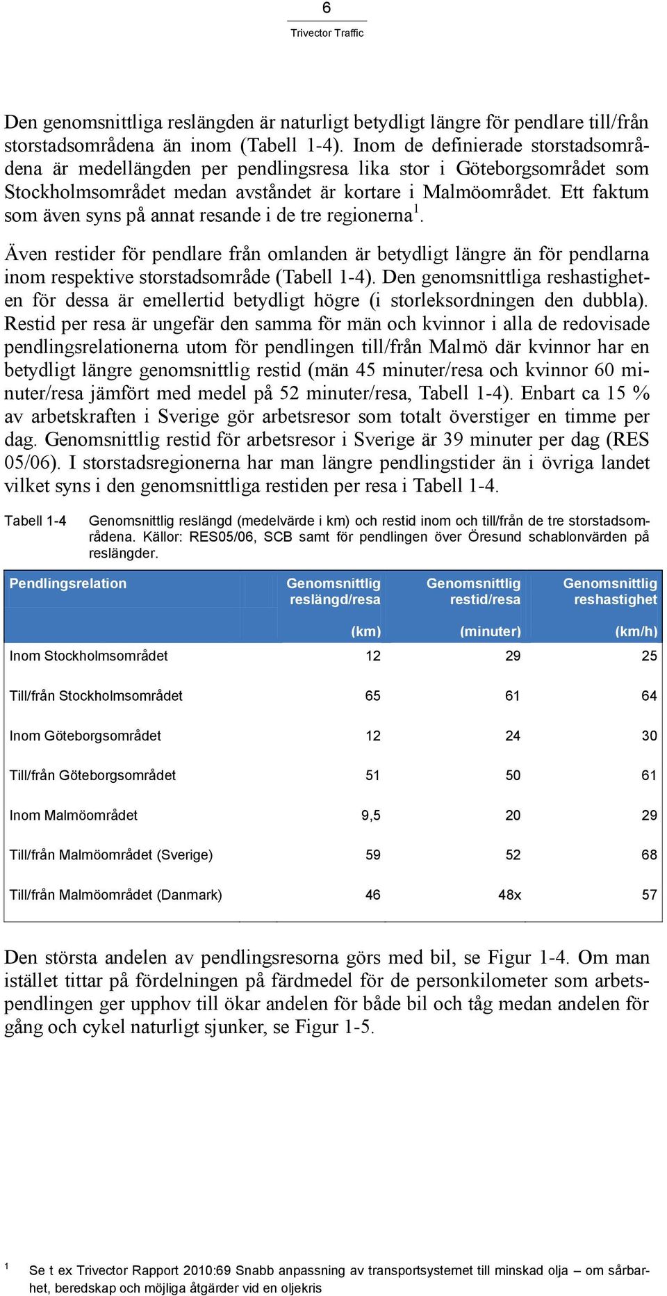 Ett faktum som även syns på annat resande i de tre regionerna 1. Även restider för pendlare från omlanden är betydligt längre än för pendlarna inom respektive storstadsområde (Tabell 1-4).