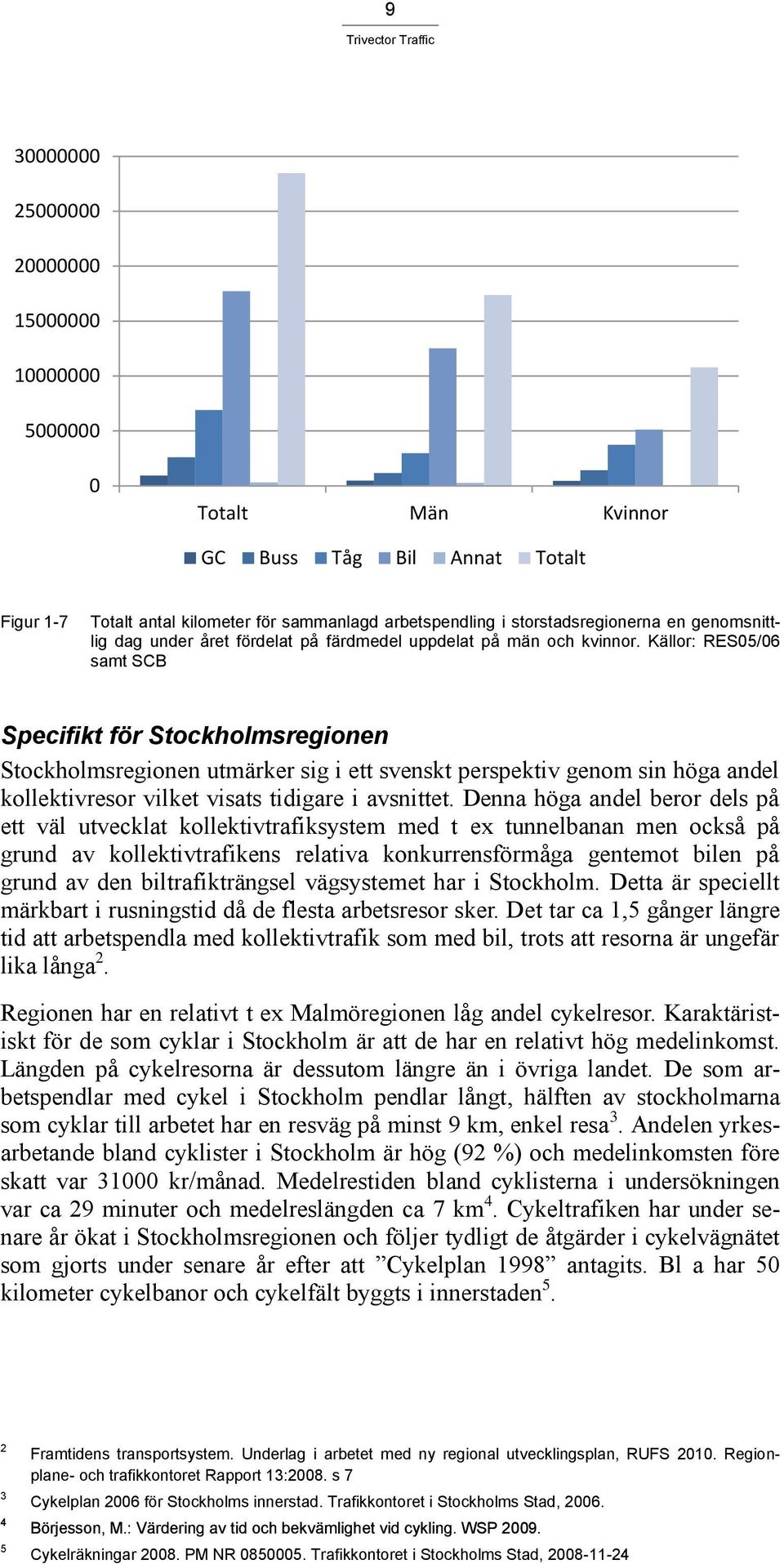 Källor: RES05/06 samt SCB Specifikt för Stockholmsregionen Stockholmsregionen utmärker sig i ett svenskt perspektiv genom sin höga andel kollektivresor vilket visats tidigare i avsnittet.