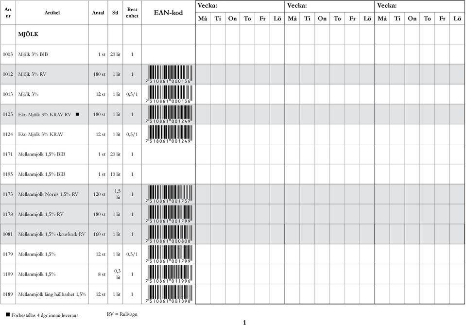 RV 120 st 1 lit *7310861001737* 0178 Mellanmjölk 1,5% RV 180 st 1 lit 1 *7310861001799* 0081 Mellanmjölk 1,5% skruvkork RV 160 st 1 lit 1 *7310861000808* 0179 Mellanmjölk 1,5% 12 st 1