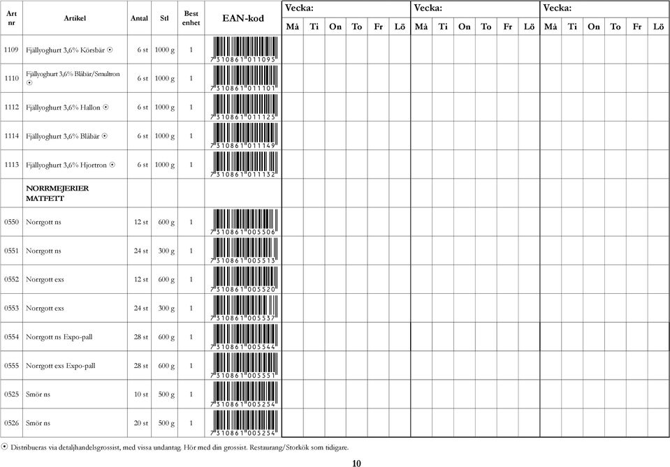 Norrgott ns 24 st 300 g 1 *7310861005513* 0552 Norrgott exs 12 st 600 g 1 *7310861005520* 0553 Norrgott exs 24 st 300 g 1 *7310861005537* 0554 Norrgott ns Expo-pall 28 st 600 g 1 *7310861005544* 0555