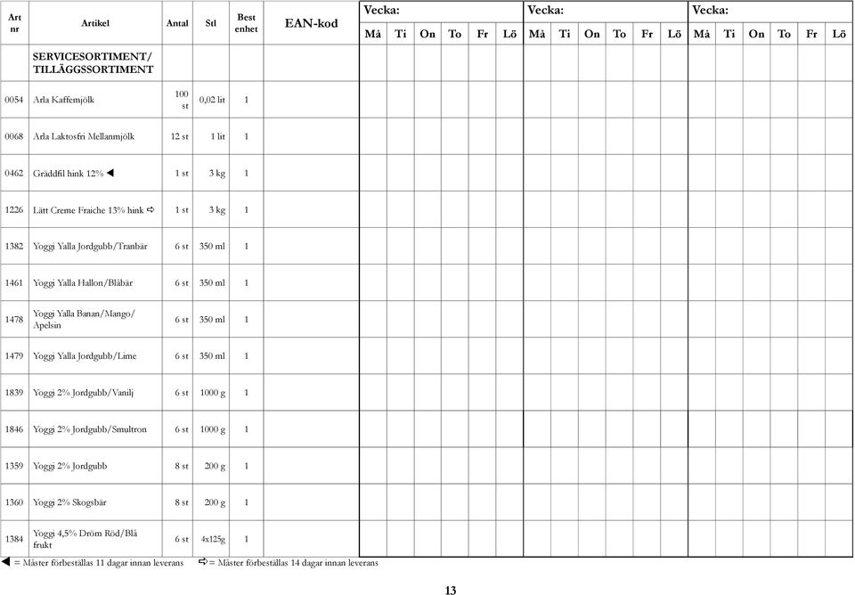 1479 Yoggi Yalla Jordgubb/Lime 6 st 350 ml 1 1839 Yoggi 2% Jordgubb/Vanilj 6 st 1000 g 1 1846 Yoggi 2% Jordgubb/Smultron 6 st 1000 g 1 1359 Yoggi 2% Jordgubb 8 st 200 g 1 1360
