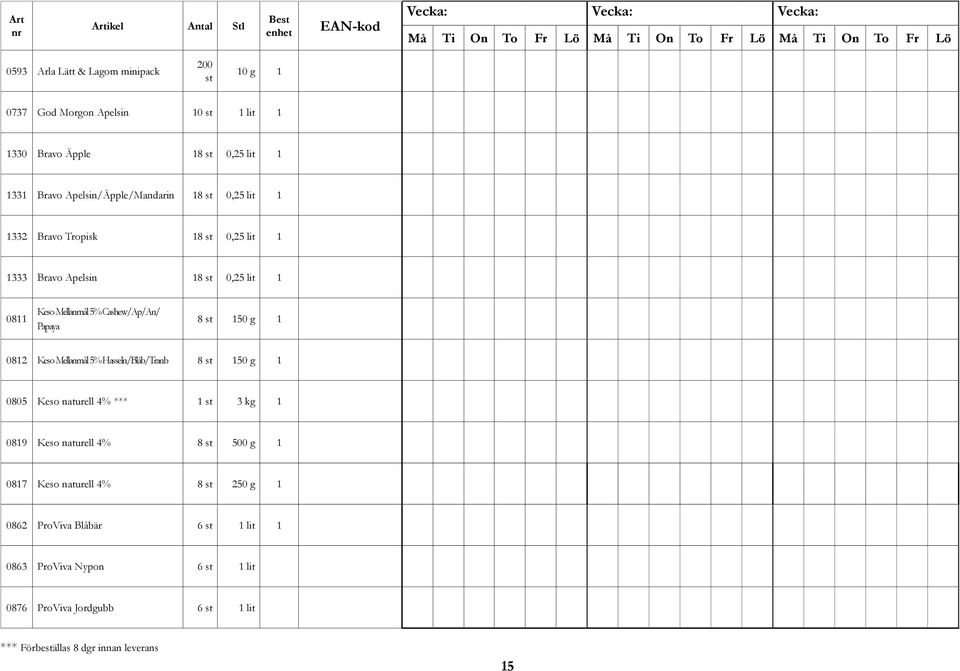 Papaya 8 st 150 g 1 0812 Keso Mellanmål 5% Hasseln/Blåb/Tranb 8 st 150 g 1 0805 Keso naturell 4% *** 1 st 3 kg 1 0819 Keso naturell 4% 8 st 500 g 1