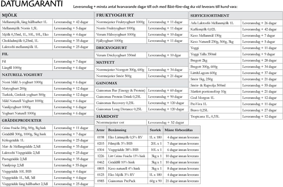 dagar Norrmejerier Fruktyoghurt 1000g Norris Fruktyoghurt 1000g Verum Hälsoyoghurt 1000g Fjällyoghurt 1000g DRICKYOGHURT Leveransdag + 11 dagar Leveransdag + 11 dagar Leveransdag + 10 dagar