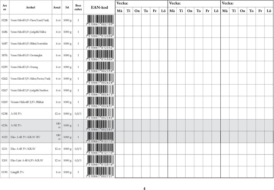 st 1000 g 1 *7310861002628* 0267 Verum Hälsofil 3,5% Jordgubb/Smultron 6 st 1000 g 1 *7310861002673* 0269 Verum Hälsofil 3,5% Blåbär 6 st 1000 g 1 *7310861002697* 0238 A-Fil 3% 12 st 1000 g 0,5/1