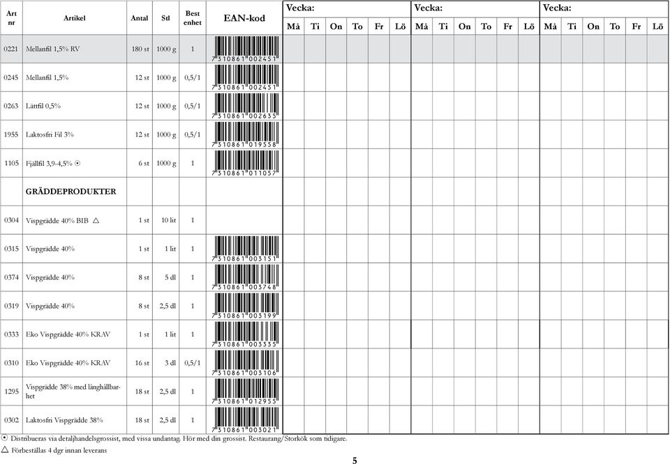 40% 8 st 5 dl 1 *7310861003748* 0319 Vispgrädde 40% 8 st 2,5 dl 1 *7310861003199* 0333 Eko Vispgrädde 40% KRAV 1 st 1 lit 1 *7310861003335* 0310 Eko Vispgrädde 40% KRAV 16 st 3 dl 0,5/1