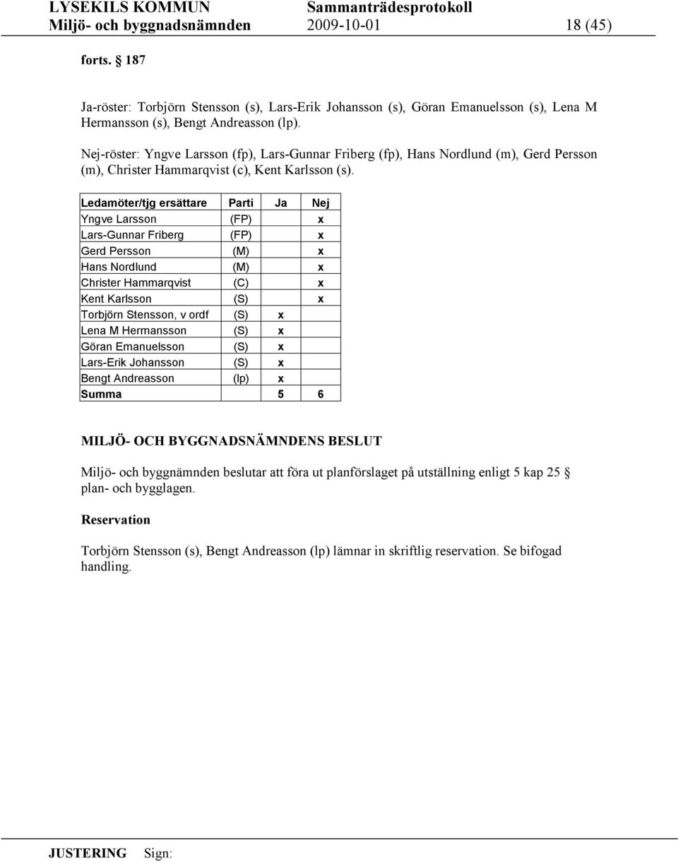 Ledamöter/tjg ersättare Parti Ja Nej Yngve Larsson (FP) x Lars-Gunnar Friberg (FP) x Gerd Persson (M) x Hans Nordlund (M) x Christer Hammarqvist (C) x Kent Karlsson (S) x Torbjörn Stensson, v ordf