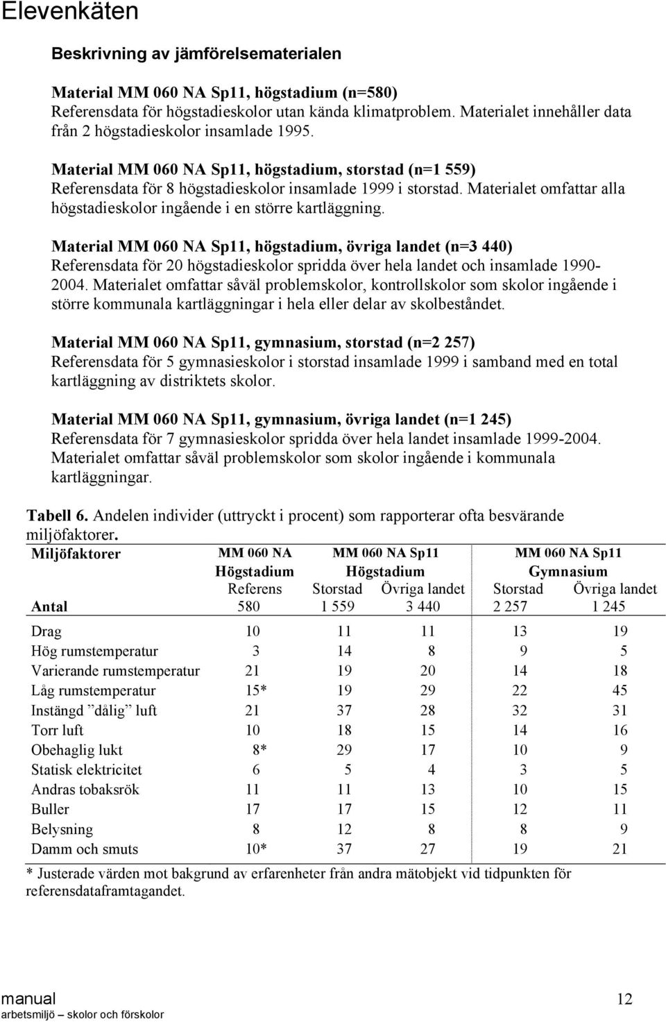 Materialet omfattar alla högstadieskolor ingående i en större kartläggning.