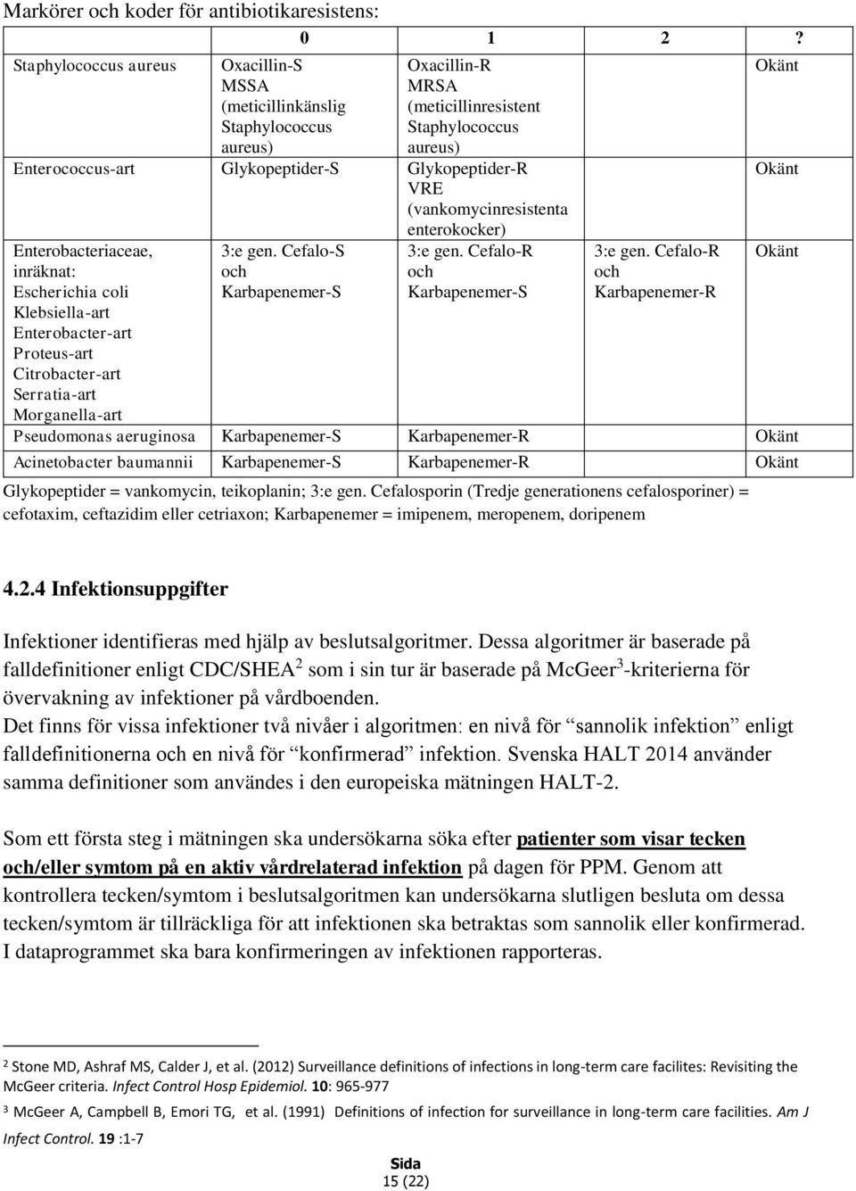 (vankomycinresistenta enterokocker) Enterobacteriaceae, inräknat: Escherichia coli Klebsiella-art Enterobacter-art Proteus-art Citrobacter-art Serratia-art Morganella-art 3:e gen.