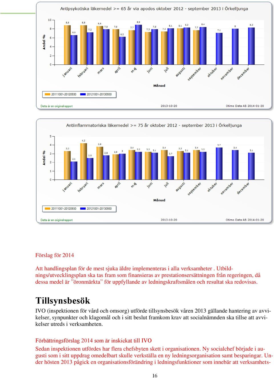 Tillsynsbesök IVO (inspektionen för vård och omsorg) utförde tillsynsbesök våren 213 gällande hantering av avvikelser, synpunkter och klagomål och i sitt beslut framkom krav att socialnämnden ska