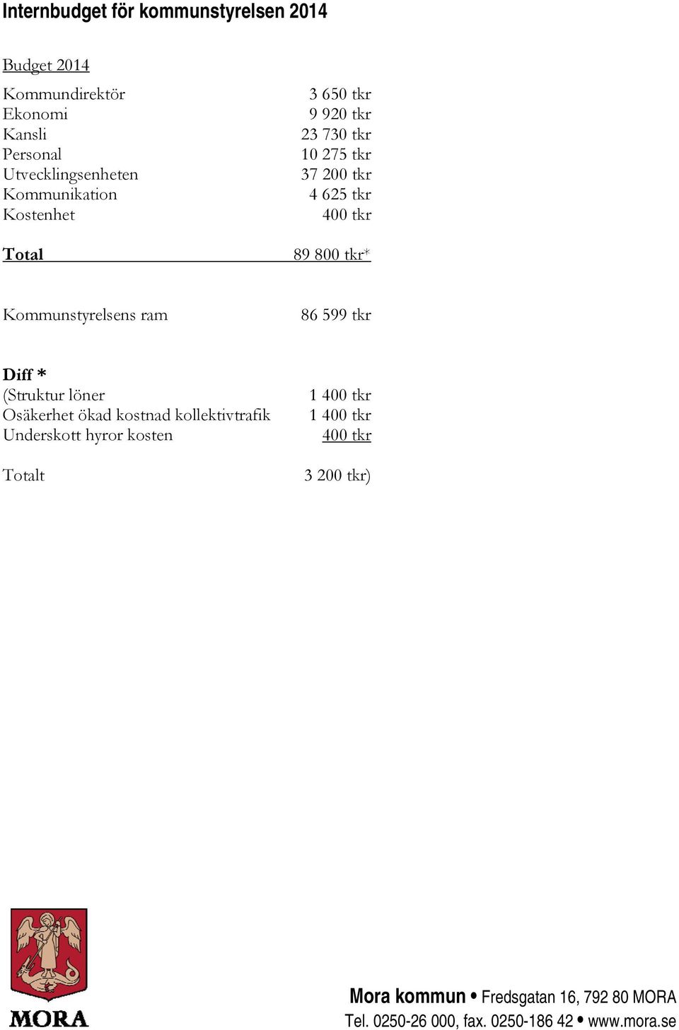 Kommunstyrelsens ram 86 599 tkr Diff * (Struktur löner Osäkerhet ökad kostnad kollektivtrafik Underskott hyror kosten