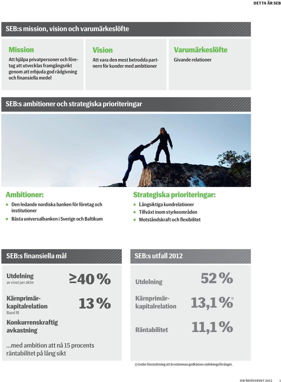 institutioner Bästa universalbanken i Sverige och Baltikum Strategiska prioriteringar: Långsiktiga kundrelationer Tillväxt inom styrkeområden Motståndskraft och flexibilitet SEB:s finansiella nsi la