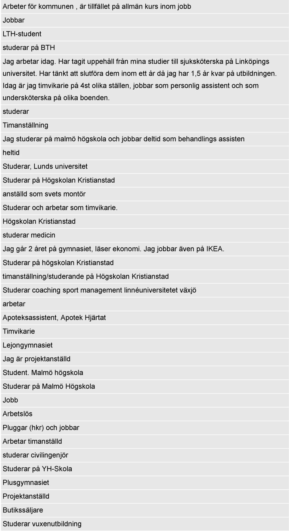 studerar Timanställning Jag studerar på malmö högskola och jobbar deltid som behandlings assisten heltid Studerar, Lunds universitet Studerar på Högskolan Kristianstad anställd som svets montör